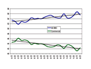 The Gap